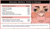 The demand for domestic work has also increased in Georgia according to a study by UN Women (in the process of publication) using data from GeoStat. 